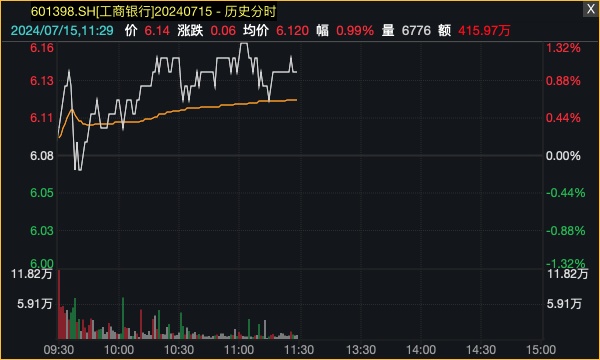 A股白马蓝筹护盘！两大板块逆势走强-第9张图片