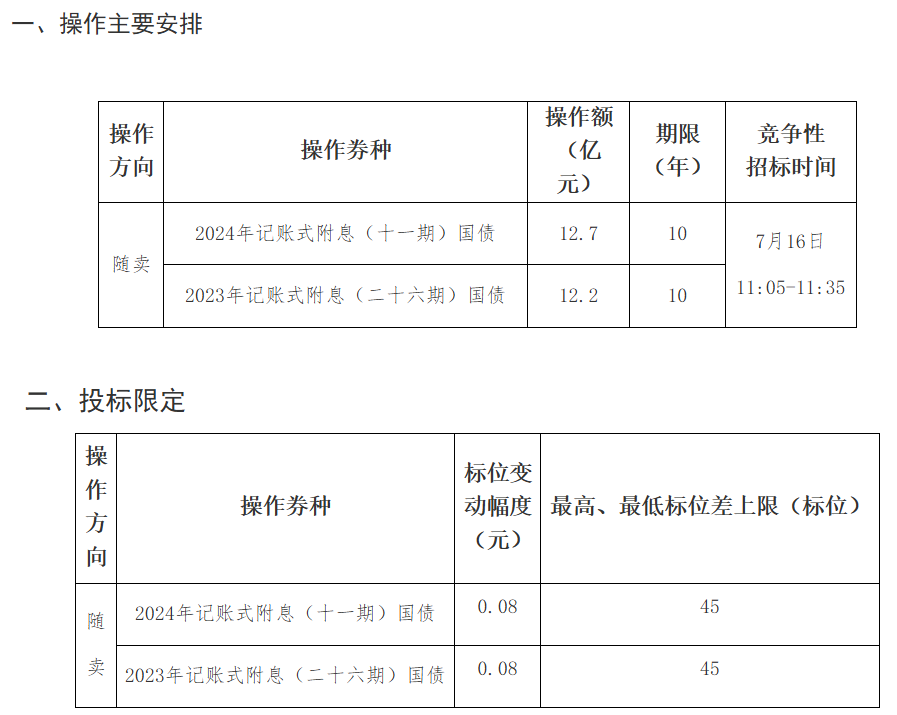 财政部，刚刚宣布！事关国债-第1张图片