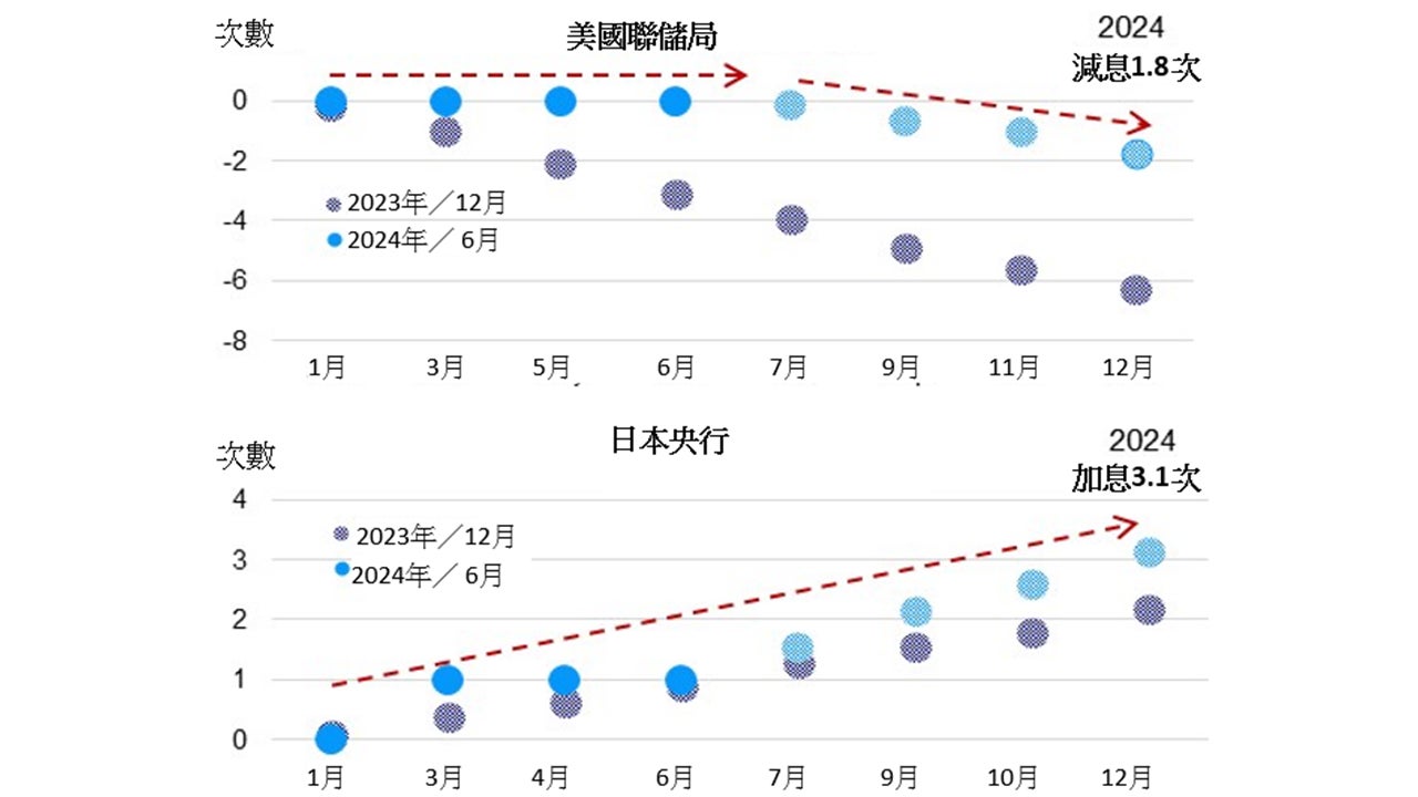 景顺：日本股市短期涨势或稍作喘息 但仍持正面看法-第1张图片