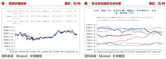 长安期货刘琳：看空氛围弥漫 玉米短期期价或延续弱势-第4张图片
