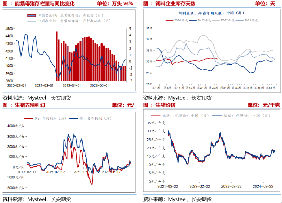 长安期货刘琳：看空氛围弥漫 玉米短期期价或延续弱势-第6张图片