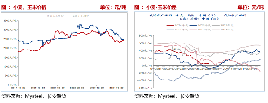 长安期货刘琳：看空氛围弥漫 玉米短期期价或延续弱势-第7张图片