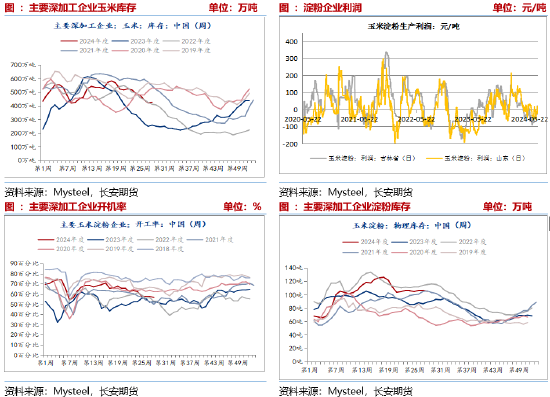长安期货刘琳：看空氛围弥漫 玉米短期期价或延续弱势-第8张图片