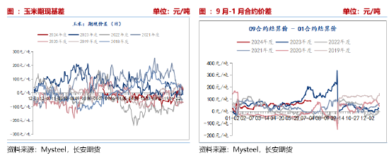 长安期货刘琳：看空氛围弥漫 玉米短期期价或延续弱势-第10张图片