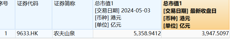 农夫山泉，急了！跌破1元挑起价格战-第6张图片