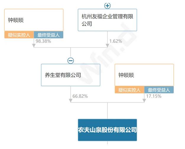 农夫山泉，急了！跌破1元挑起价格战-第8张图片