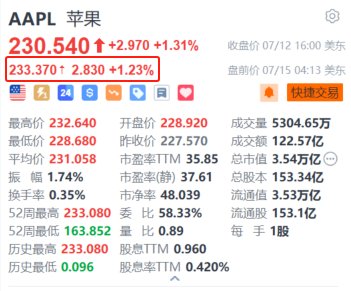 苹果盘前涨超1.2% 获大摩上调目标价至273美元并维持“超配”评级-第1张图片