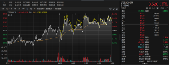多只ETF，显著放量-第1张图片