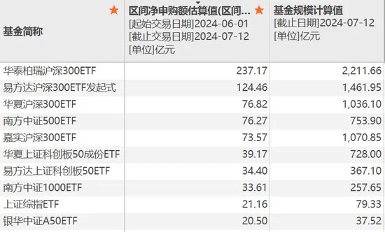 多只ETF，显著放量-第3张图片