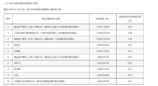 多只ETF，显著放量-第4张图片