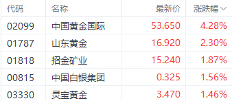 港股再现调整！恒生科技指数领跌 数字货币ETF逆市上扬-第4张图片