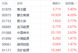港股再现调整！恒生科技指数领跌 数字货币ETF逆市上扬-第5张图片