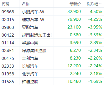 港股再现调整！恒生科技指数领跌 数字货币ETF逆市上扬-第6张图片