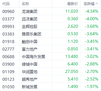 港股再现调整！恒生科技指数领跌 数字货币ETF逆市上扬-第7张图片