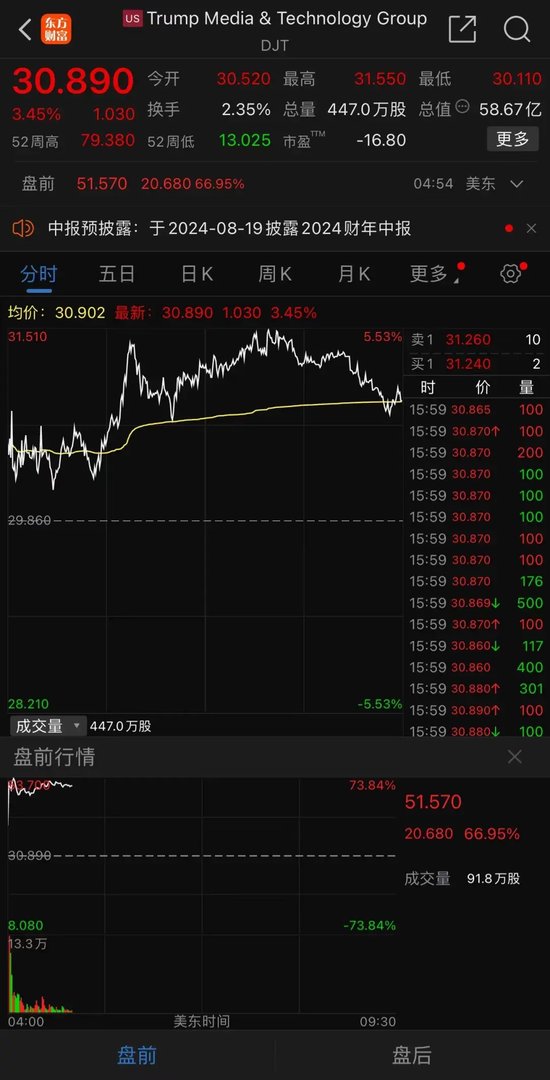 特朗普概念股，爆了！四大行，新高！-第2张图片