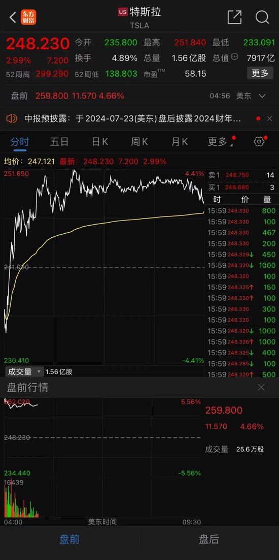 特朗普概念股，爆了！四大行，新高！-第3张图片