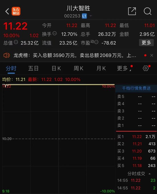 特朗普概念股，爆了！四大行，新高！-第4张图片