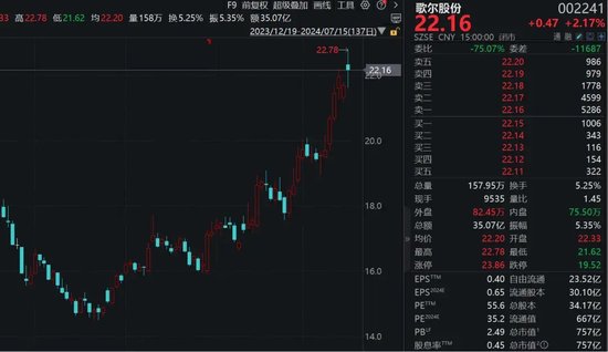 特朗普概念股，爆了！四大行，新高！-第5张图片