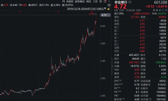 特朗普概念股，爆了！四大行，新高！-第8张图片