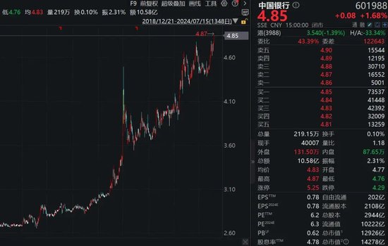 特朗普概念股，爆了！四大行，新高！-第9张图片