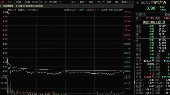 两分钟跌14%，第三高价股突然跳水，近2000亿元投资，电网巨头推动设备大规模更新，业绩高增长的概念股出炉-第2张图片