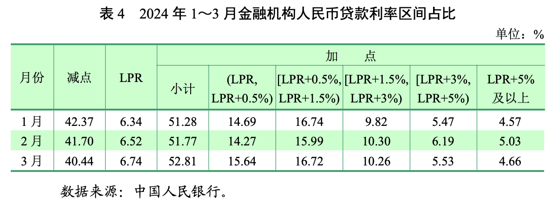 LPR改革这五年：打破贷款利率隐性下限，与MLF利率逐步脱钩-第1张图片