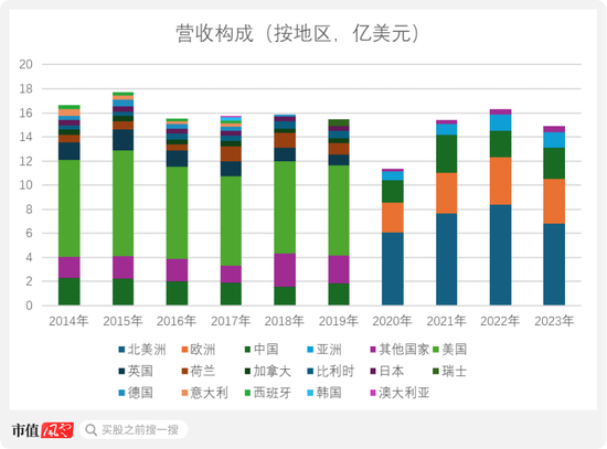 从九兴控股看代工模式兴衰：再优秀的经营，也难逃行业周期宿命-第1张图片