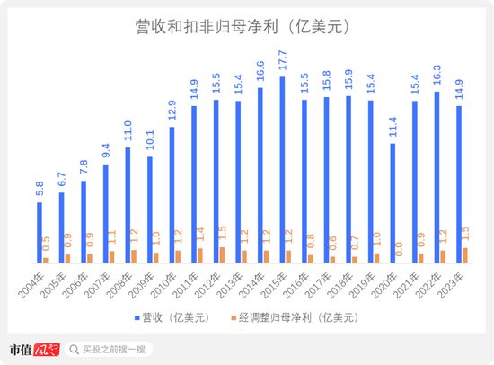 从九兴控股看代工模式兴衰：再优秀的经营，也难逃行业周期宿命-第2张图片