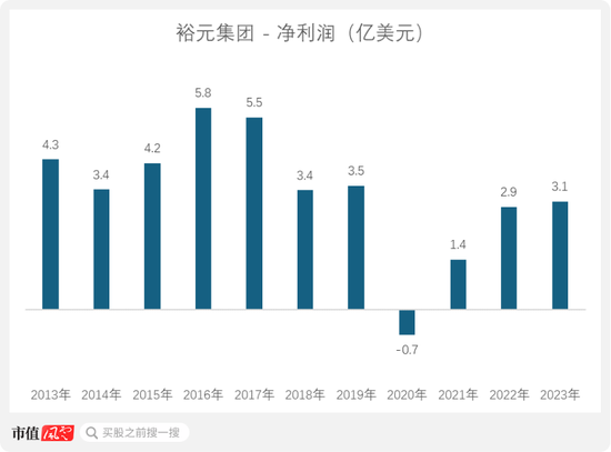 从九兴控股看代工模式兴衰：再优秀的经营，也难逃行业周期宿命-第3张图片