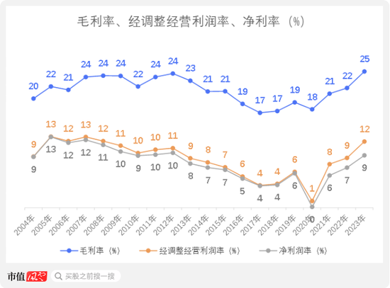 从九兴控股看代工模式兴衰：再优秀的经营，也难逃行业周期宿命-第5张图片