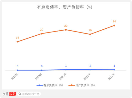 从九兴控股看代工模式兴衰：再优秀的经营，也难逃行业周期宿命-第9张图片