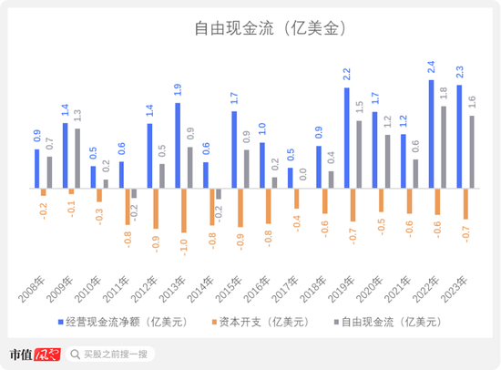 从九兴控股看代工模式兴衰：再优秀的经营，也难逃行业周期宿命-第10张图片