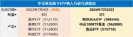 大象起舞！五大行再创历史新高！银行ETF（512800）标的指数年内累涨超19%！中报行情渐热，有色拾级而上-第2张图片