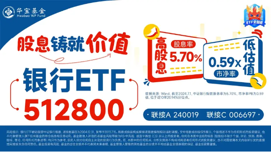 大象起舞！五大行再创历史新高！银行ETF（512800）标的指数年内累涨超19%！中报行情渐热，有色拾级而上-第7张图片