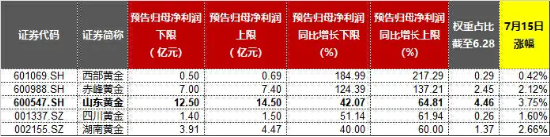 大象起舞！五大行再创历史新高！银行ETF（512800）标的指数年内累涨超19%！中报行情渐热，有色拾级而上-第12张图片