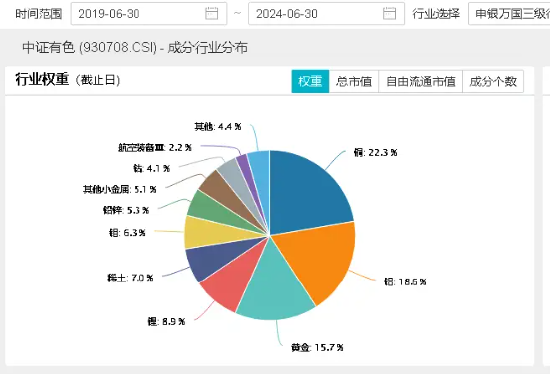大象起舞！五大行再创历史新高！银行ETF（512800）标的指数年内累涨超19%！中报行情渐热，有色拾级而上-第13张图片