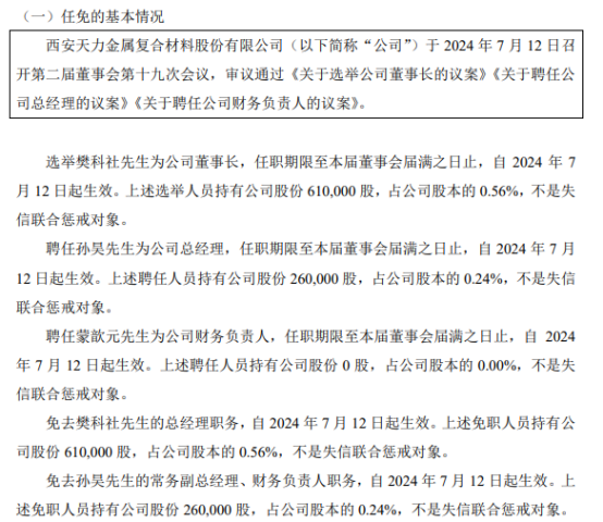 天力复合选举樊科社为公司董事长 2023年公司净利8884.52万-第1张图片