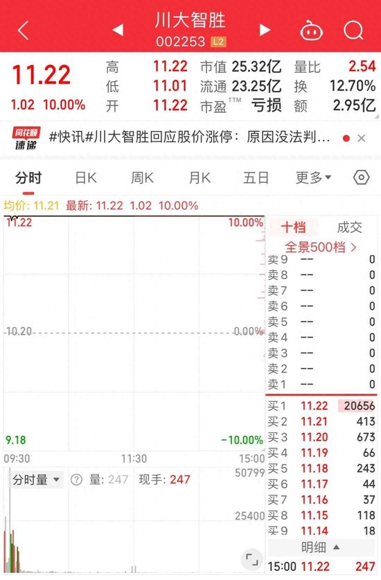 川大智胜涨停是资金不理性吗？或与量化有关-第1张图片