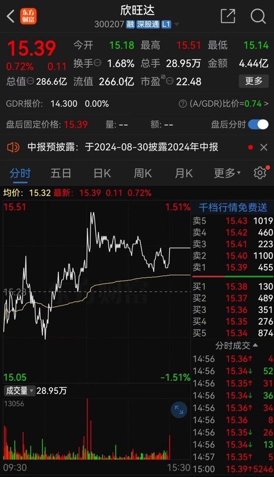 近290亿龙头欣旺达，突放大招！-第1张图片