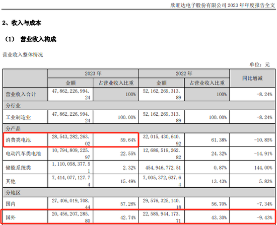 近290亿龙头欣旺达，突放大招！-第3张图片