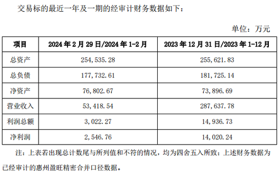 近290亿龙头欣旺达，突放大招！-第4张图片