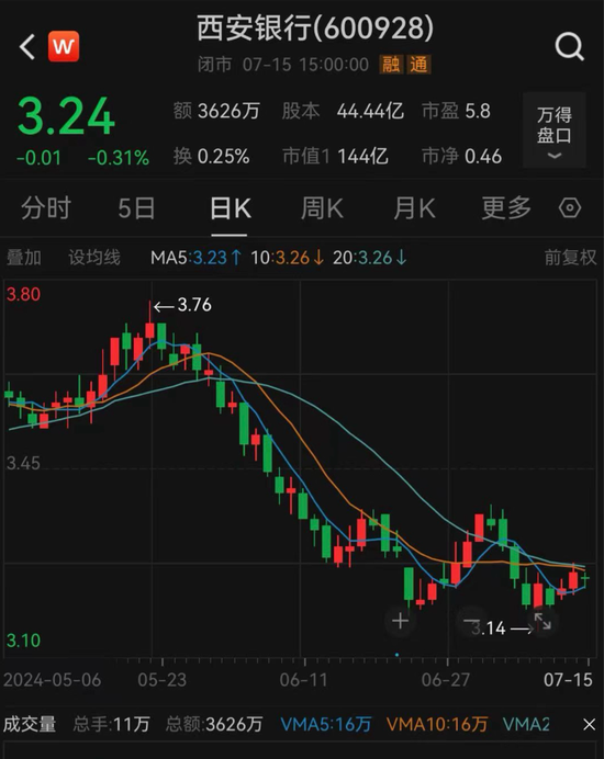 千亿西安银行官宣！-第3张图片
