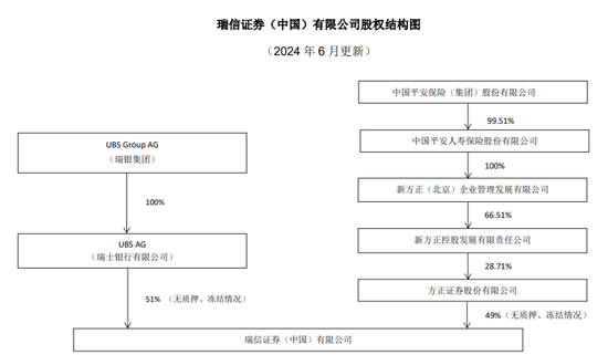 董事长离职、“新东家”现身！瑞信证券前景明朗？-第3张图片