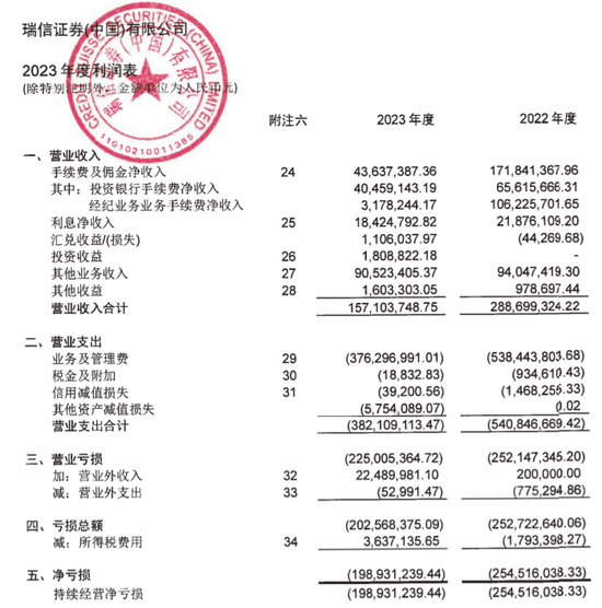 董事长离职、“新东家”现身！瑞信证券前景明朗？-第4张图片