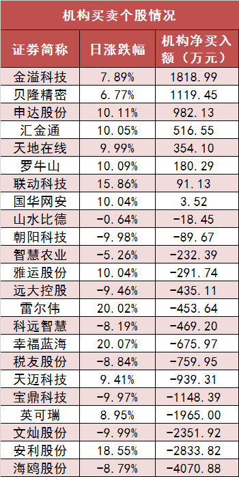 两市主力资金净流出194亿元 银行等行业实现净流入-第5张图片
