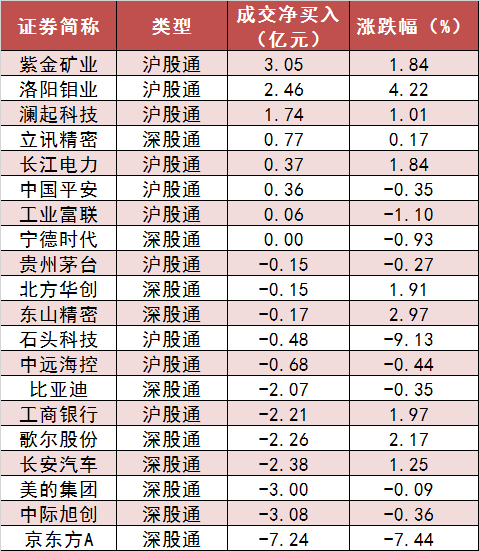 两市主力资金净流出194亿元 银行等行业实现净流入-第6张图片