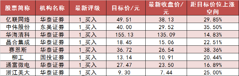 两市主力资金净流出194亿元 银行等行业实现净流入-第7张图片