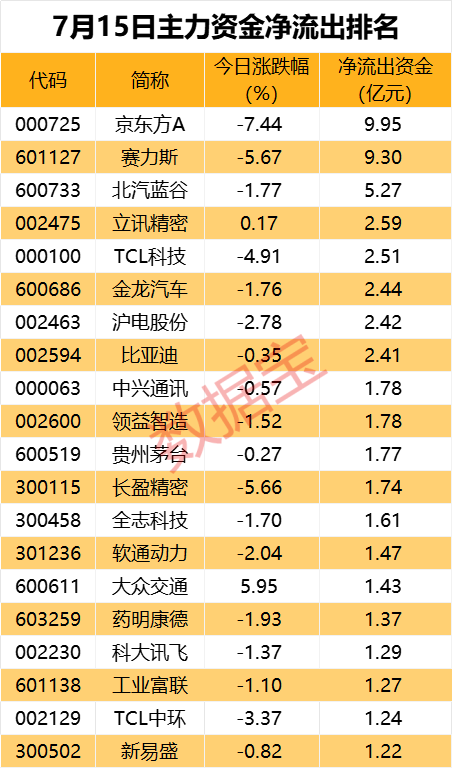 尾盘超1亿资金抢筹，红利板块龙头股价创新高-第2张图片