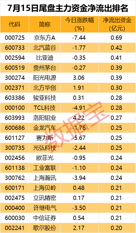 尾盘超1亿资金抢筹，红利板块龙头股价创新高-第4张图片
