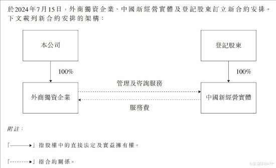 猫眼娱乐公布订立新合约安排-第2张图片